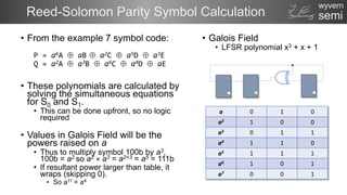 semi
wyvern
Reed-Solomon Parity Symbol Calculation
• From the example 7 symbol code:
P = a6A  aB  a2C  a5D  a3E
Q = a2A  a3B  a6C  a4D  aE
• These polynomials are calculated by
solving the simultaneous equations
for S0 and S1.
• This can be done upfront, so no logic
required
• Values in Galois Field will be the
powers raised on a
• Thus to multiply symbol 100b by a3,
100b = a2 so a2 × a3 = a2+3 = a5 = 111b
• If resultant power larger than table, it
wraps (skipping 0).
• So a11 = a4
• Galois Field
• LFSR polynomial x3 + x + 1
a 0 1 0
a2 1 0 0
a3 0 1 1
a4 1 1 0
a5 1 1 1
a6 1 0 1
a7 0 0 1
 