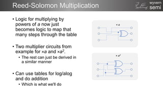 semi
wyvern
Reed-Solomon Multiplication
• Logic for multiplying by
powers of a now just
becomes logic to map that
many steps through the table
• Two multiplier circuits from
example for ×a and ×a2.
• The rest can just be derived in
a similar manner
• Can use tables for log/alog
and do addition
• Which is what we'll do
× a
× a2
 