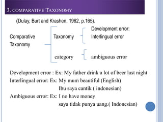 3. COMPARATIVE TAXONOMY
(Dulay, Burt and Krashen, 1982, p.165).
Development error:
Comparative Taxonomy Interlingual error
Taxonomy
category ambiguous error
Development error : Ex: My father drink a lot of beer last night
Interlingual error: Ex: My mum beautiful (English)
Ibu saya cantik ( indonesian)
Ambiguous error: Ex: I no have money
saya tidak punya uang.( Indonesian)
 