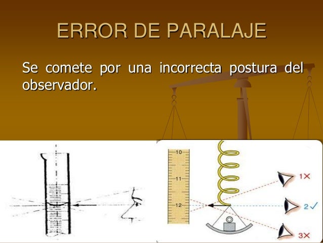 Error en las mediciones