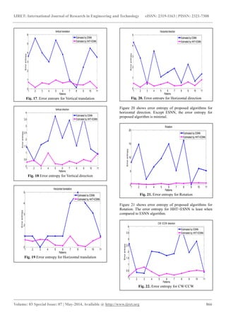 IJRET: International Journal of Research in Engineering and Technology eISSN: 2319-1163 | PISSN: 2321-7308 
_______________________________________________________________________________________ 
Volume: 03 Special Issue: 07 | May-2014, Available @ http://www.ijret.org 866 
Figure 20 shows error entropy of proposed algorithms for 
horizontal direction. Except ESNN, the error entropy for 
proposed algorithm is minimal. 
Figure 21 shows error entropy of proposed algorithms for 
Rotation. The error entropy for HHT+ESNN is least when 
compared to ESNN algorithm. 
Fig. 17. Error entropy for Vertical translation 
1 2 3 4 5 6 7 8 9 10 11 
0 
1 
2 
3 
4 
5 
6 
Patterns 
Error entropy 
Vertical translation 
Estimated by ESNN 
Estimated by HHT+ESNN 
Fig. 18 Error entropy for Vertical direction 
1 2 3 4 5 6 7 8 9 10 11 
0 
0.5 
1 
1.5 
2 
2.5 
3 
3.5 
4 
Patterns 
Error entropy 
Vertical direction 
Estimated by ESNN 
Estimated by HHT+ESNN 
Fig. 19 Error entropy for Horizontal translation 
1 2 3 4 5 6 7 8 9 10 11 
0 
1 
2 
3 
4 
5 
Patterns 
Error entropy 
Horizontal translation 
Estimated by ESNN 
Estimated by HHT+ESNN 
Fig. 20. Error entropy for Horizontal direction 
1 2 3 4 5 6 7 8 9 10 11 
0 
1 
2 
3 
4 
5 
Patterns 
Error entropy 
Horizontal direction 
Estimated by ESNN 
Estimated by HHT+ESNN 
Fig. 21. Error entropy for Rotation 
1 2 3 4 5 6 7 8 9 10 11 
0 
5 
10 
15 
20 
Patterns 
Error entropy 
Rotation 
Estimated by ESNN 
Estimated by HHT+ESNN 
Fig. 22. Error entropy for CW/CCW 
1 2 3 4 5 6 7 8 9 10 11 
0 
0.5 
1 
1.5 
2 
2.5 
3 
3.5 
4 
Patterns 
Error entropy 
CW /CCW direction 
Estimated by ESNN 
Estimated by HHT+ESNN 
 