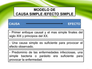 MODELO DE
CAUSA SIMPLE /EFECTO SIMPLE
- Primer enfoque causal y el mas simple finales del
siglo XIX y principios del XX.
CAUSA EFECTO
- Una causa simple es suficiente para provocar el
efecto observado.
- Predominio de las enfermedades infecciosas, una
simple bacteria o parásito era suficiente para
provocar la enfermedad.
 
