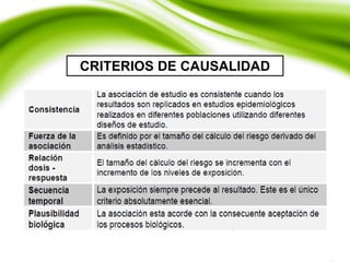 CRITERIOS DE CAUSALIDAD
 