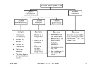 UNCP -FIEE 20
Ing. ABEL C. CATAY BUITRON
 