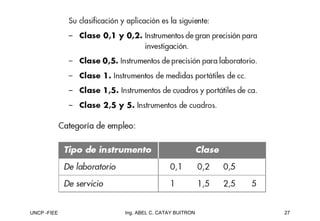 UNCP -FIEE 27
Ing. ABEL C. CATAY BUITRON
 