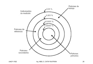 UNCP -FIEE 28
Ing. ABEL C. CATAY BUITRON
 