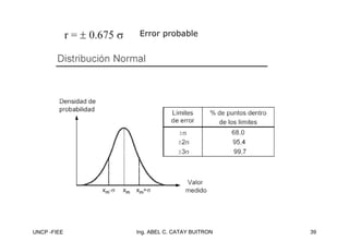 UNCP -FIEE 39
Ing. ABEL C. CATAY BUITRON
Error probable
 
