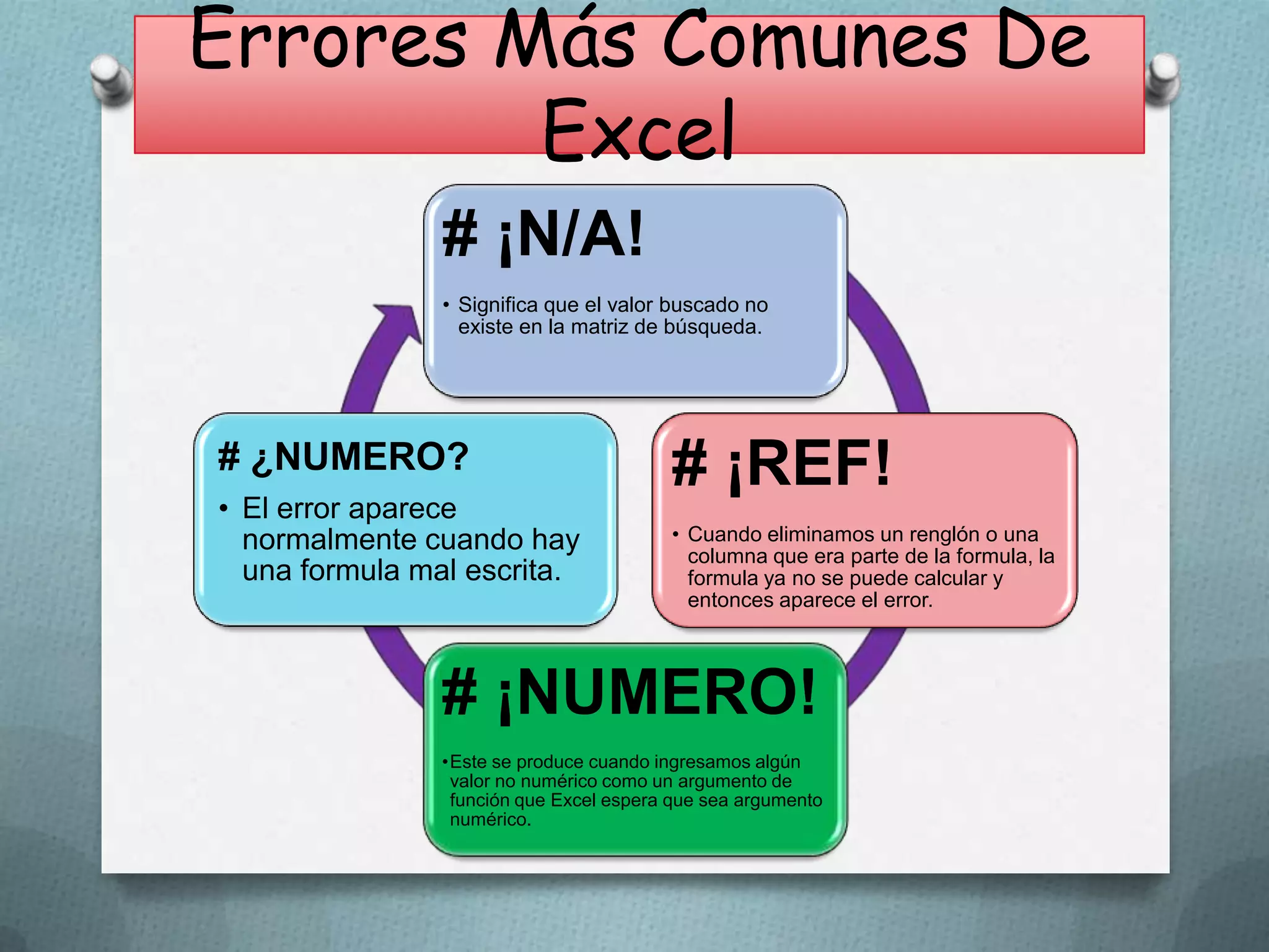 Errores Más Comunes De
Excel
# ¡N/A!
• Significa que el valor buscado no
existe en la matriz de búsqueda.

# ¿NUMERO?
• El error aparece
normalmente cuando hay
una formula mal escrita.

# ¡REF!
• Cuando eliminamos un renglón o una
columna que era parte de la formula, la
formula ya no se puede calcular y
entonces aparece el error.

# ¡NUMERO!
•Este se produce cuando ingresamos algún
valor no numérico como un argumento de
función que Excel espera que sea argumento
numérico.

 