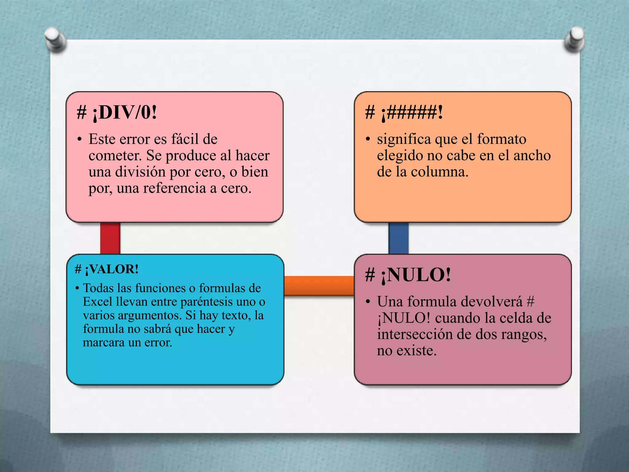 # ¡DIV/0!

# ¡#####!

• Este error es fácil de
cometer. Se produce al hacer
una división por cero, o bien
por, una referencia a cero.

• significa que el formato
elegido no cabe en el ancho
de la columna.

# ¡VALOR!
• Todas las funciones o formulas de
Excel llevan entre paréntesis uno o
varios argumentos. Si hay texto, la
formula no sabrá que hacer y
marcara un error.

# ¡NULO!
• Una formula devolverá #
¡NULO! cuando la celda de
intersección de dos rangos,
no existe.

 