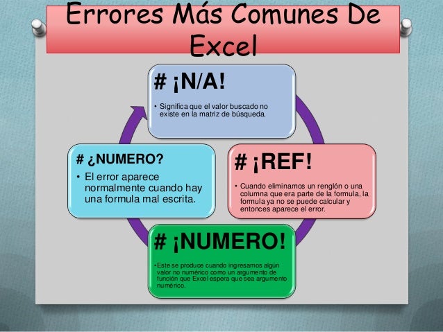 Resultado de imagen para errores frecuentes de excel