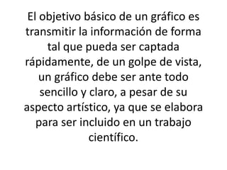 El objetivo básico de un gráfico es
transmitir la información de forma
tal que pueda ser captada
rápidamente, de un golpe de vista,
un gráfico debe ser ante todo
sencillo y claro, a pesar de su
aspecto artístico, ya que se elabora
para ser incluido en un trabajo
científico.

 