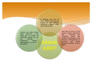 Si obtienes este tipo de
error debes revisar que la
función no esté haciendo
referencia a alguna celda
que fue eliminada.

Cuando una celda intenta
hacer referencia a otra
celda que no puede ser
localizada porque tal vez
fue
borrada
o
sobrescrita,
entonces
obtendremos un error del
tipo #¡REF!.

ERROR
#¡REF!

Este tipo de error es muy
común cuando eliminamos
filas o columnas que
contienen
datos
que
estaban relacionados a una
fórmula y al desaparecer se
ocasiona
que
dichas
fórmulas muestren el error
#¡REF!

 