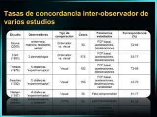 Tasas de concordancia inter-observador de varios estudios