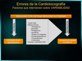 Errores de la CardiotocografíaFactores que intervienen sobre VARIABILIDADREGULADO POR SISTEMA NERVIOSO AUTONOMONORMALDEPRESIONSueño fetal
