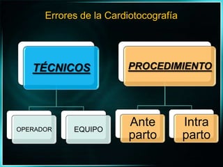 Errores de la Cardiotocografía