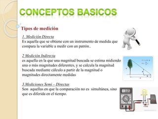 Tipos de medición
1. Medición Directa
Es aquella que se obtiene con un instrumento de medida que
compara la variable a medir con un patrón..
2 Medición Indirecta
es aquella en la que una magnitud buscada se estima midiendo
una o más magnitudes diferentes, y se calcula la magnitud
buscada mediante cálculo a partir de la magnitud o
magnitudes directamente medidas
3.Mediciones Semi – Directas
Son aquellas en que la comparación no es simultánea, sino
que es diferida en el tiempo.
 