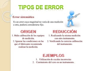 Error sistemático
Es un error cuya magnitud no varia de una medición
a otra, pudiera considerarse fijo.
 