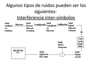 Algunos tipos de ruidos pueden ser los
siguientes:
Interferencia inter-símbolos
 