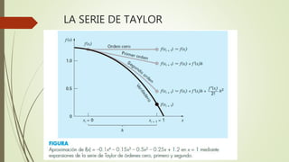 LA SERIE DE TAYLOR
 