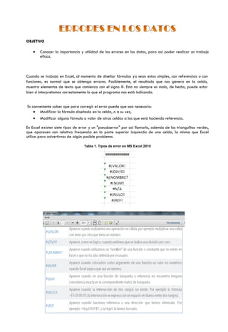 OBJETIVO
 Conocer la importancia y utilidad de los errores en los datos, para así poder realizar un trabajo
eficaz.
Cuando se trabaja en Excel, al momento de diseñar fórmulas ya sean estas simples, con referencias o con
funciones, es normal que se obtenga errores. Posiblemente, el resultado que nos genera en la celda,
muestra elementos de texto que comienza con el signo #. Esto no siempre es malo, de hecho, puede estar
bien si interpretamos correctamente lo que el programa nos está indicando.
Es conveniente saber que para corregir el error puede que sea necesario:
 Modificar la fórmula diseñada en la celda, o a su vez,
 Modificar alguna fórmula o valor de otras celdas a las que está haciendo referencia.
En Excel existen siete tipos de error y un "pseudoerror" por así llamarlo, además de los triangulitos verdes,
que aparecen con relativa frecuencia en la parte superior izquierda de una celda, la misma que Excel
utiliza para advertirnos de algún posible problema.
Tabla 1. Tipos de error en MS Excel 2010
 