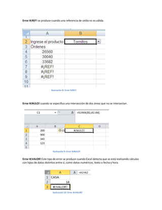 Error #¡REF! se produce cuando una referencia de celda no es válida.

Ilustración 8: Error #¡REF!

Error #¡NULO! cuando se especifica una intersección de dos áreas que no se intersectan.

Ilustración 9: Error #¡NULO!

Error #¡VALOR! Este tipo de error se produce cuando Excel detecta que se está realizando cálculos
con tipos de datos distintos entre sí, como datos numéricos, texto o fecha y hora.

Ilustración 10: Error #¡VALOR!

 