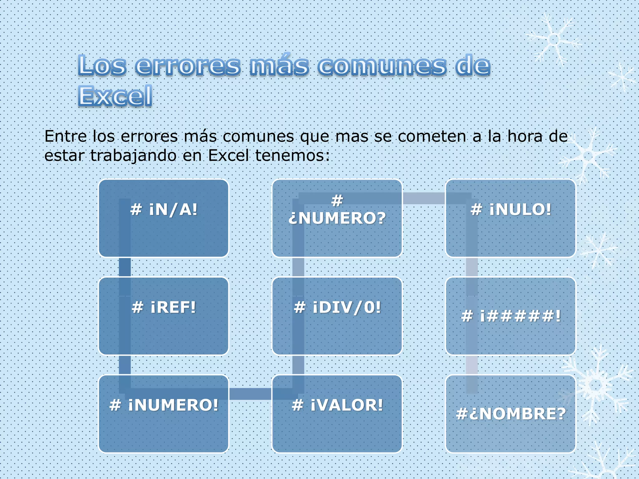 Entre los errores más comunes que mas se cometen a la hora de
estar trabajando en Excel tenemos:
# ¡N/A!

#
¿NUMERO?

# ¡REF!

# ¡DIV/0!

# ¡NUMERO!

# ¡VALOR!

# ¡NULO!

# ¡#####!

#¿NOMBRE?

 