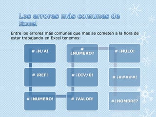 Entre los errores más comunes que mas se cometen a la hora de
estar trabajando en Excel tenemos:
# ¡N/A!

#
¿NUMERO?

# ¡REF!

# ¡DIV/0!

# ¡NUMERO!

# ¡VALOR!

# ¡NULO!

# ¡#####!

#¿NOMBRE?

 