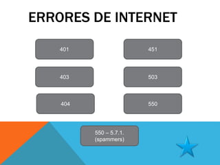ERRORES DE INTERNET 
401 451 
403 503 
404 550 
550 – 5.7.1. 
(spammers) 
 