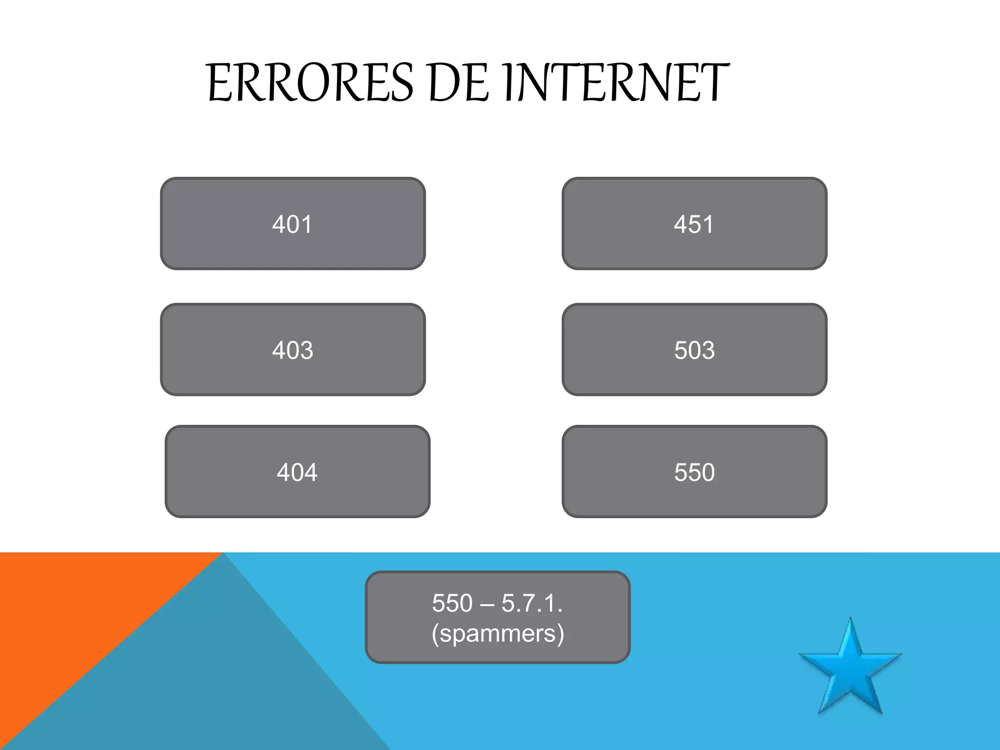 ERRORES DE INTERNET 
401 451 
403 503 
404 550 
550 – 5.7.1. 
(spammers) 
 