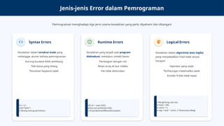 Jenis-jenis Error dalam Pemrograman
Pemrograman menghadapi tiga jenis utama kesalahan yang perlu dipahami dan ditangani
Syntax Errors
Kesalahan dalam struktur kode yang
melanggar aturan bahasa pemrograman
Kurung kurawal tidak seimbang
Titik koma yang hilang
Penulisan keyword salah
if (x > 5 {
print("Hello")
// Missing closing parenthesis
Runtime Errors
Kesalahan yang terjadi saat program
dieksekusi, meskipun sintaks benar
Pembagian dengan nol
Akses array di luar indeks
File tidak ditemukan
int[] arr = new int[5];
System.out.println(arr[10]);
// ArrayIndexOutOfBoundsException
Logical Errors
Kesalahan dalam algoritma atau logika
yang menyebabkan hasil tidak sesuai
harapan
Operator yang salah
Perhitungan matematika salah
Kondisi if-else tidak tepat
// Menghitung rata-rata
int total = 100;
int count = 5;
int avg = total * count; // Seharusnya dibagi
 