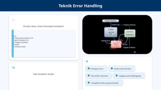 Teknik Error Handling
Struktur dasar untuk menangani exception:
try {
// Kode yang mungkin error
} catch (Exception e) {
// Tangani exception
} finally {
// Eksekusi selalu
}
Saat exception terjadi:
Antisipasi error Isolasi kode berisiko
Pemulihan otomatis Logging untuk debugging
Pengalihan flow yang terkendali
 