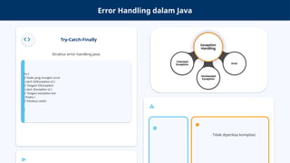 Error Handling dalam Java
Try-Catch-Finally
Struktur error handling Java:
try {
// Kode yang mungkin error
} catch (IOException e) {
// Tangani IOException
} catch (Exception e) {
// Tangani exception lain
} finally {
// Eksekusi selalu
}
Tidak diperiksa kompilasi
 
