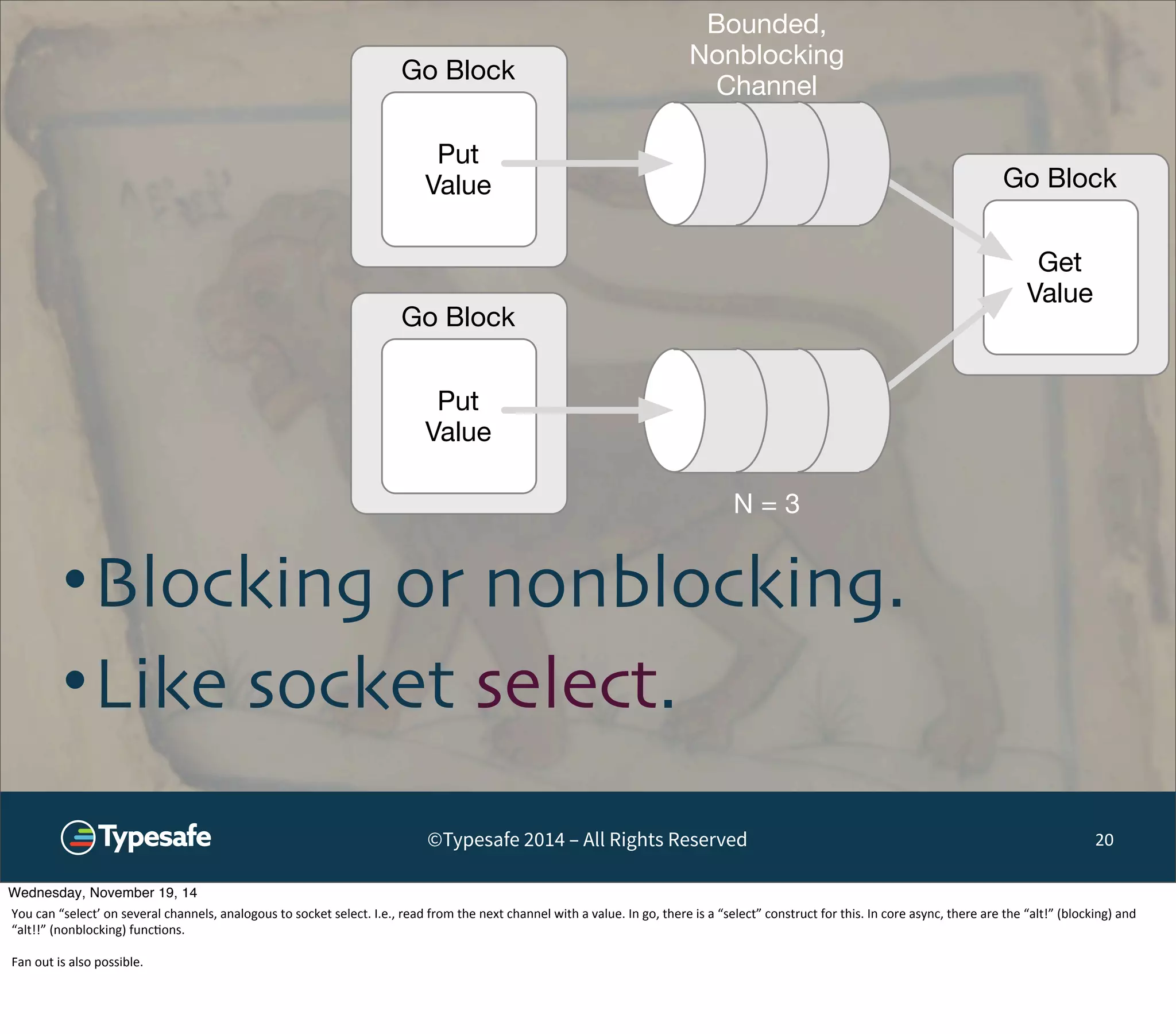 Bounded, 
Nonblocking 
Channel 
Go Block 
Put 
Value Go Block 
Go Block 
Put 
Value 
Get 
Value 
N = 3 
•Blocking or nonblocking. 
•Like socket select. 
©Typesafe 2014 – All Rights Reserved 20 
Wednesday, November 19, 14 
You 
can 
“select’ 
on 
several 
channels, 
analogous 
to 
socket 
select. 
I.e., 
read 
from 
the 
next 
channel 
with 
a 
value. 
In 
go, 
there 
is 
a 
“select” 
construct 
for 
this. 
In 
core 
async, 
there 
are 
the 
“alt!” 
(blocking) 
and 
“alt!!” 
(nonblocking) 
func8ons. 
Fan 
out 
is 
also 
possible. 
 