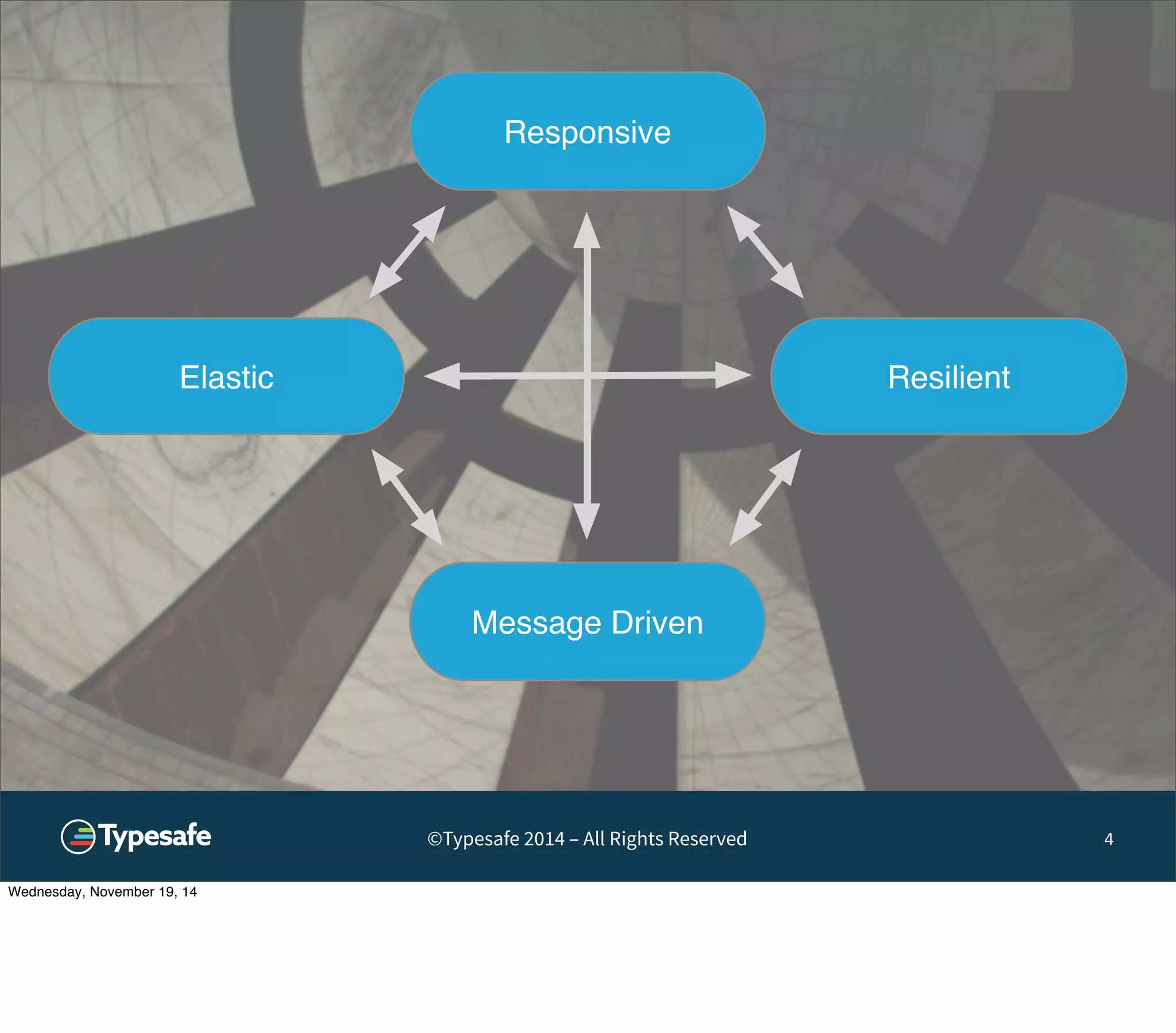 Responsive 
Elastic Resilient 
Message Driven 
©Typesafe 2014 – All Rights Reserved 4 
Wednesday, November 19, 14 
 