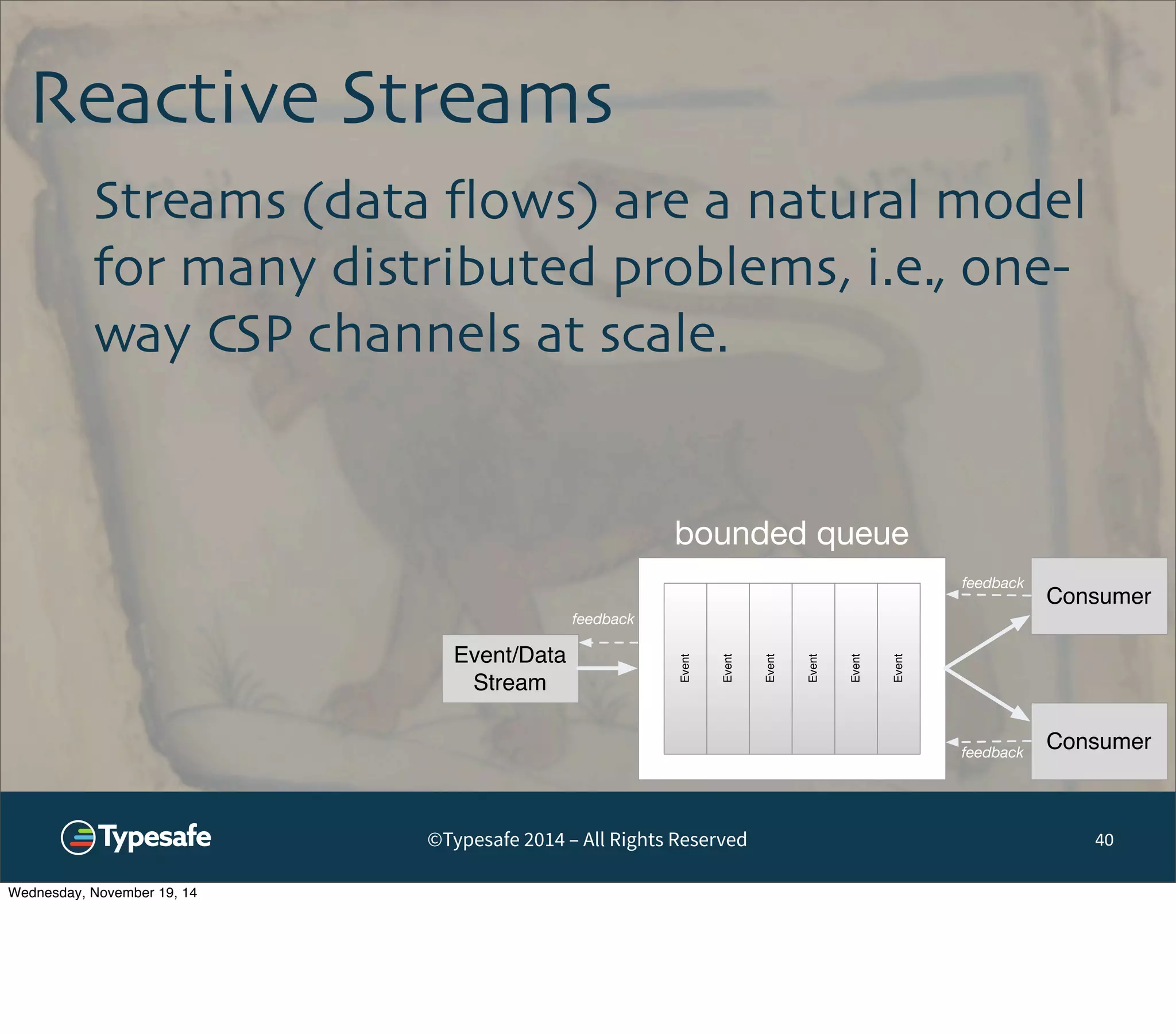 Reactive Streams 
Streams (data flows) are a natural model 
for many distributed problems, i.e., one-way 
CSP channels at scale. 
©Typesafe 2014 – All Rights Reserved 
40 
Event 
Event 
Event 
Event 
Event 
Event 
Event/Data 
Stream 
Consumer 
feedback Consumer 
bounded queue 
feedback 
feedback 
Wednesday, November 19, 14 
 