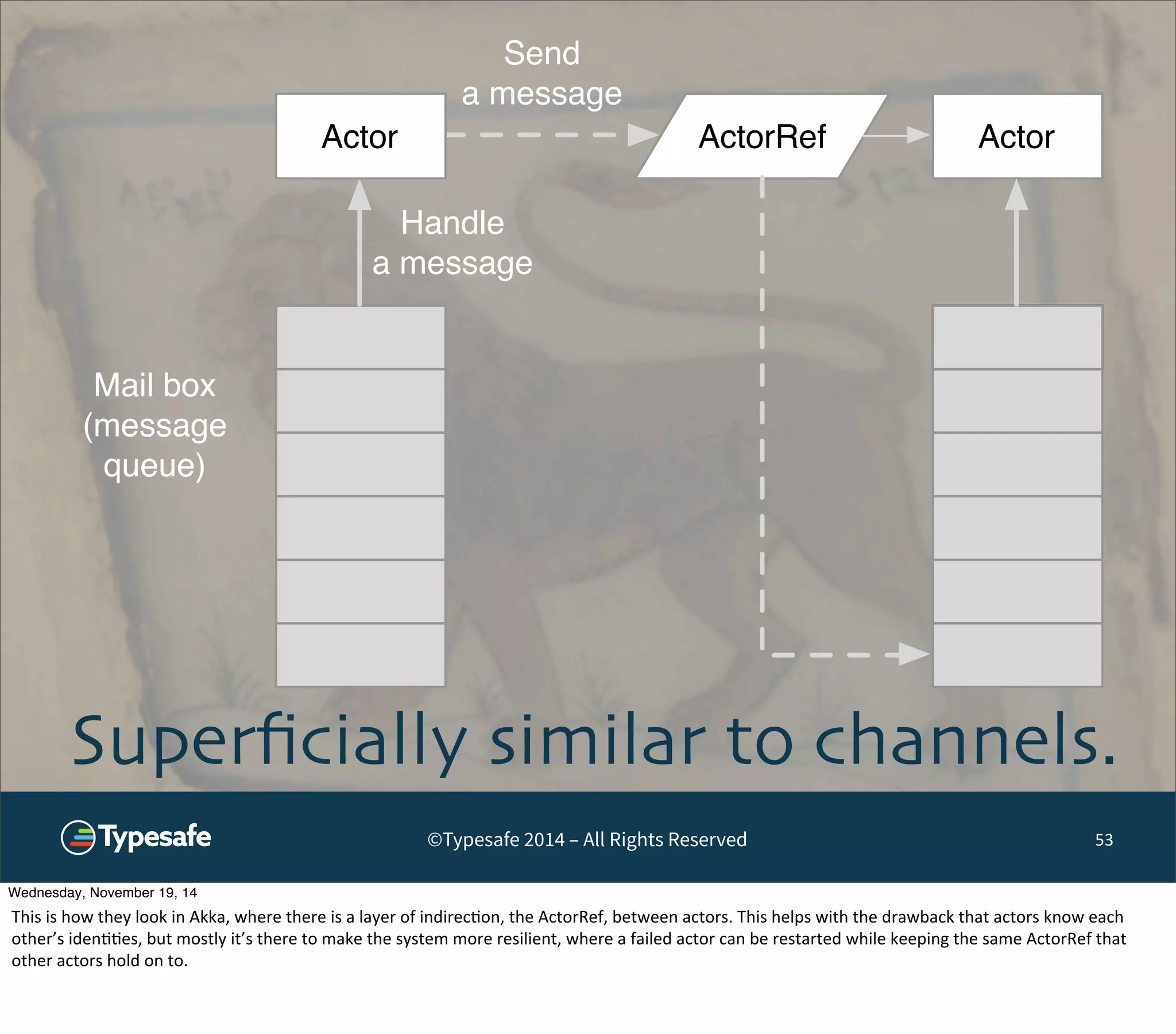 Actor ActorRef 
Actor 
Send 
a message 
Superficially similar to channels. 
©Typesafe 2014 – All Rights Reserved 53 
Mail box 
(message 
queue) 
Handle 
a message 
Wednesday, November 19, 14 
This 
is 
how 
they 
look 
in 
Akka, 
where 
there 
is 
a 
layer 
of 
indirec8on, 
the 
ActorRef, 
between 
actors. 
This 
helps 
with 
the 
drawback 
that 
actors 
know 
each 
other’s 
iden88es, 
but 
mostly 
it’s 
there 
to 
make 
the 
system 
more 
resilient, 
where 
a 
failed 
actor 
can 
be 
restarted 
while 
keeping 
the 
same 
ActorRef 
that 
other 
actors 
hold 
on 
to. 
 
