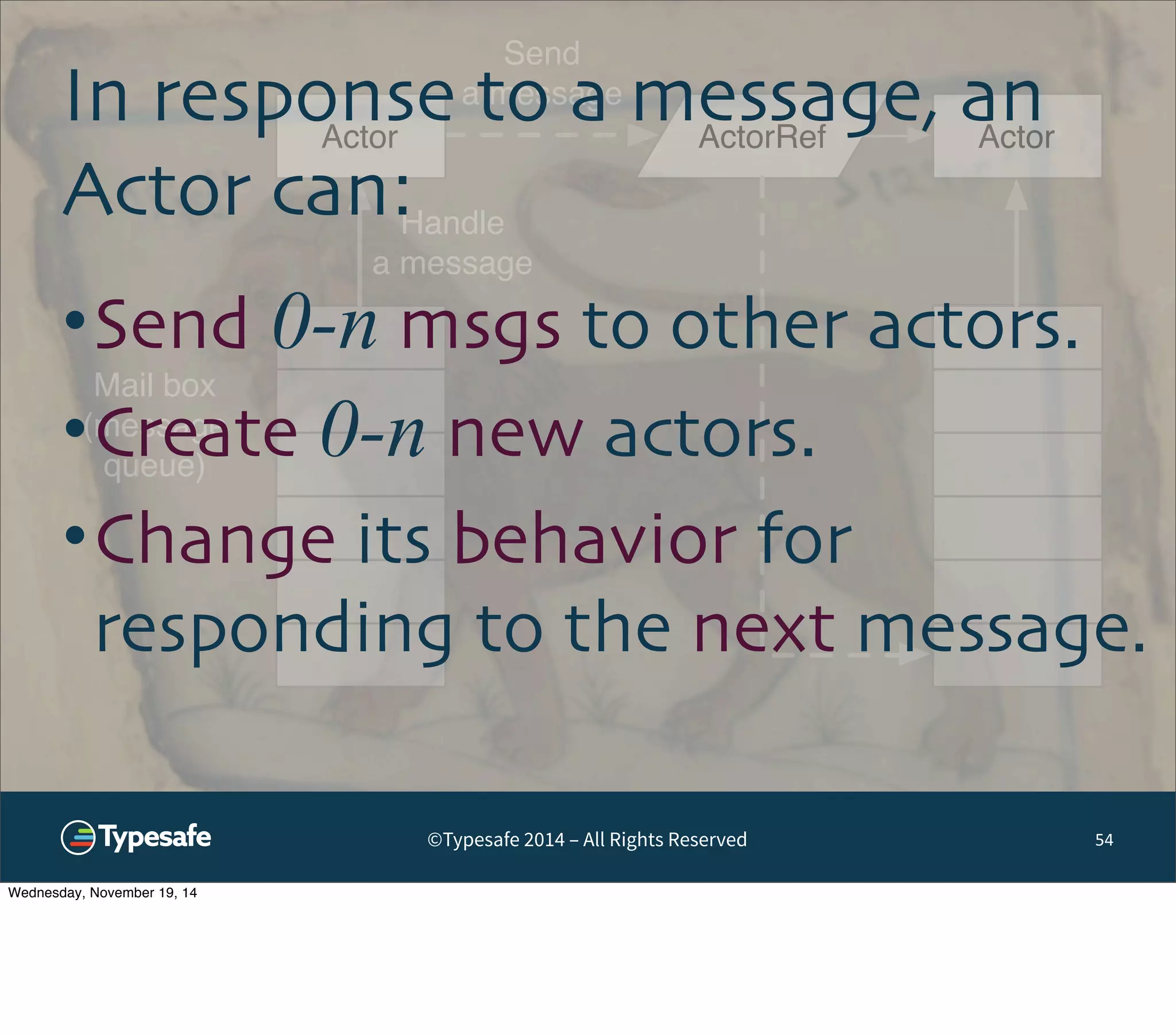 In response to a message, an 
Actor ActorRef 
Actor 
Actor can: 
•Send 0-n msgs to other actors. 
•Mail box 
(Create message 
0-n new actors. 
queue) 
•Change its behavior for 
responding to the next message. 
Send 
a message 
Handle 
a message 
©Typesafe 2014 – All Rights Reserved 54 
Wednesday, November 19, 14 
 