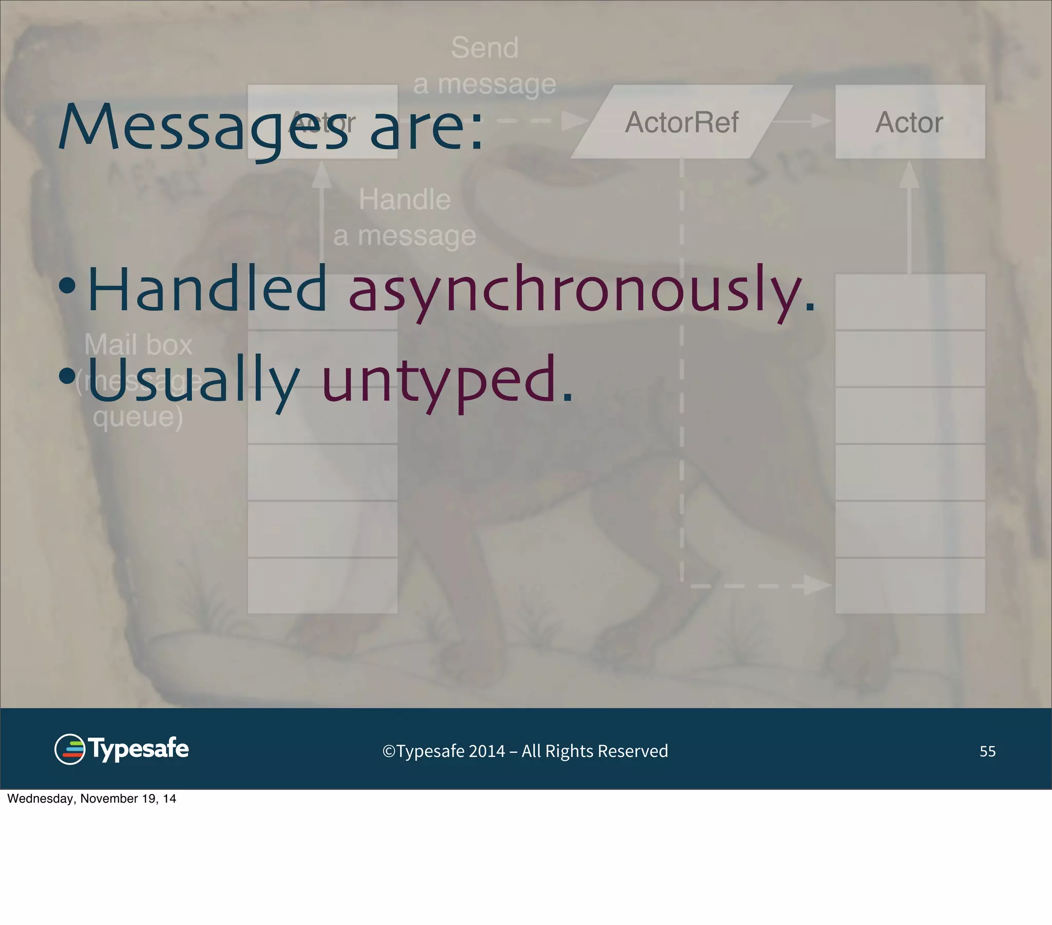 Messages are: 
•Handled asynchronously. 
•Usually untyped. 
Actor ActorRef 
Actor 
Mail box 
(message 
queue) 
Send 
a message 
Handle 
a message 
©Typesafe 2014 – All Rights Reserved 55 
Wednesday, November 19, 14 
 