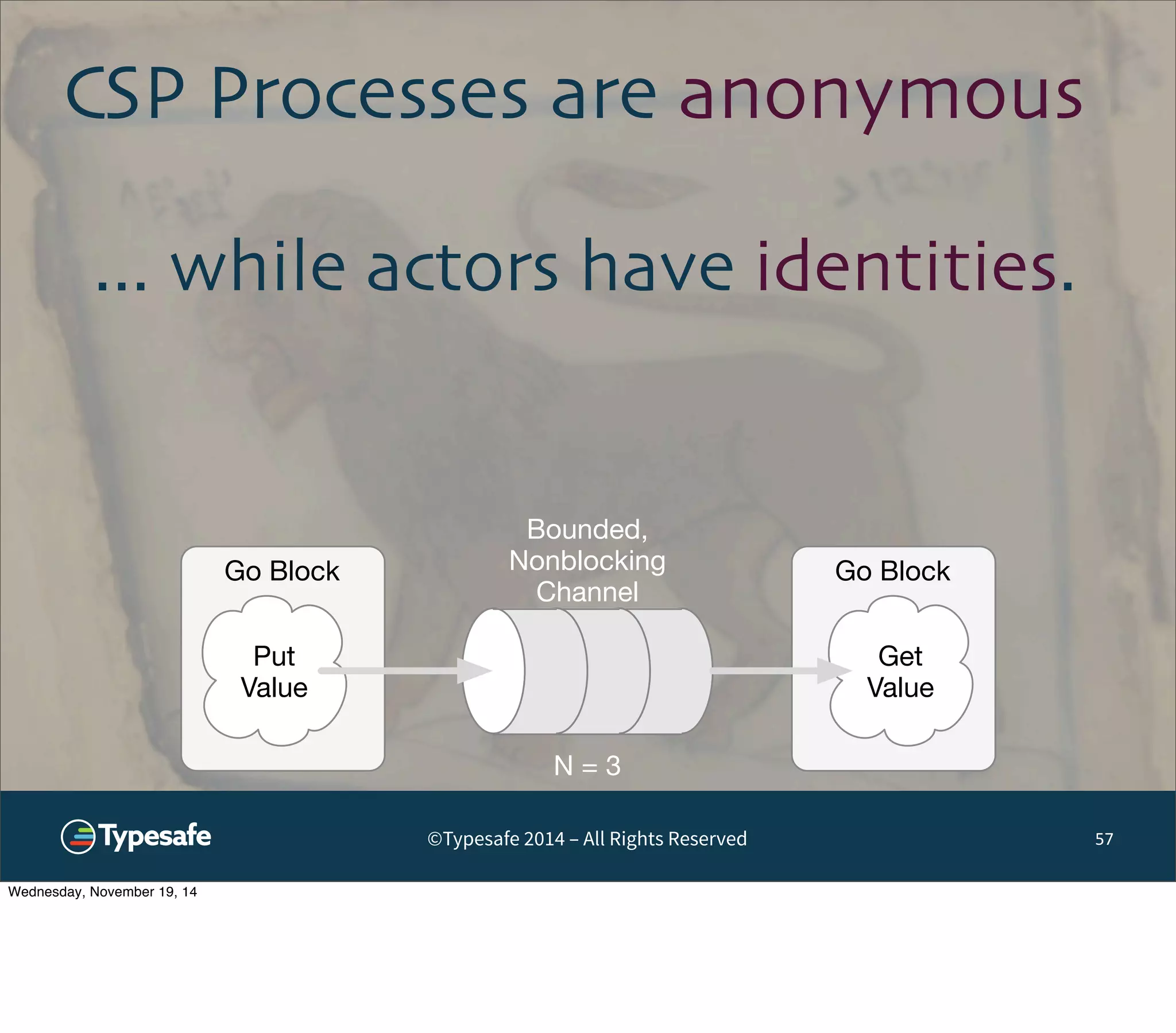 CSP Processes are anonymous 
Bounded, 
Nonblocking 
Channel 
©Typesafe 2014 – All Rights Reserved 
57 
... while actors have identities. 
Go Block Go Block 
Put 
Get 
Value 
Value 
N = 3 
Wednesday, November 19, 14 
 