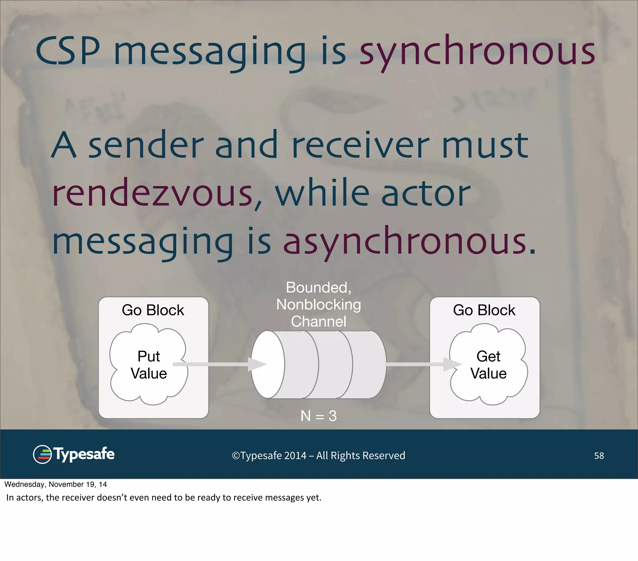 CSP messaging is synchronous 
Bounded, 
Nonblocking 
Channel 
©Typesafe 2014 – All Rights Reserved 
58 
A sender and receiver must 
rendezvous, while actor 
messaging is asynchronous. 
Go Block Go Block 
Put 
Get 
Value 
Value 
N = 3 
Wednesday, November 19, 14 
In 
actors, 
the 
receiver 
doesn’t 
even 
need 
to 
be 
ready 
to 
receive 
messages 
yet. 
 