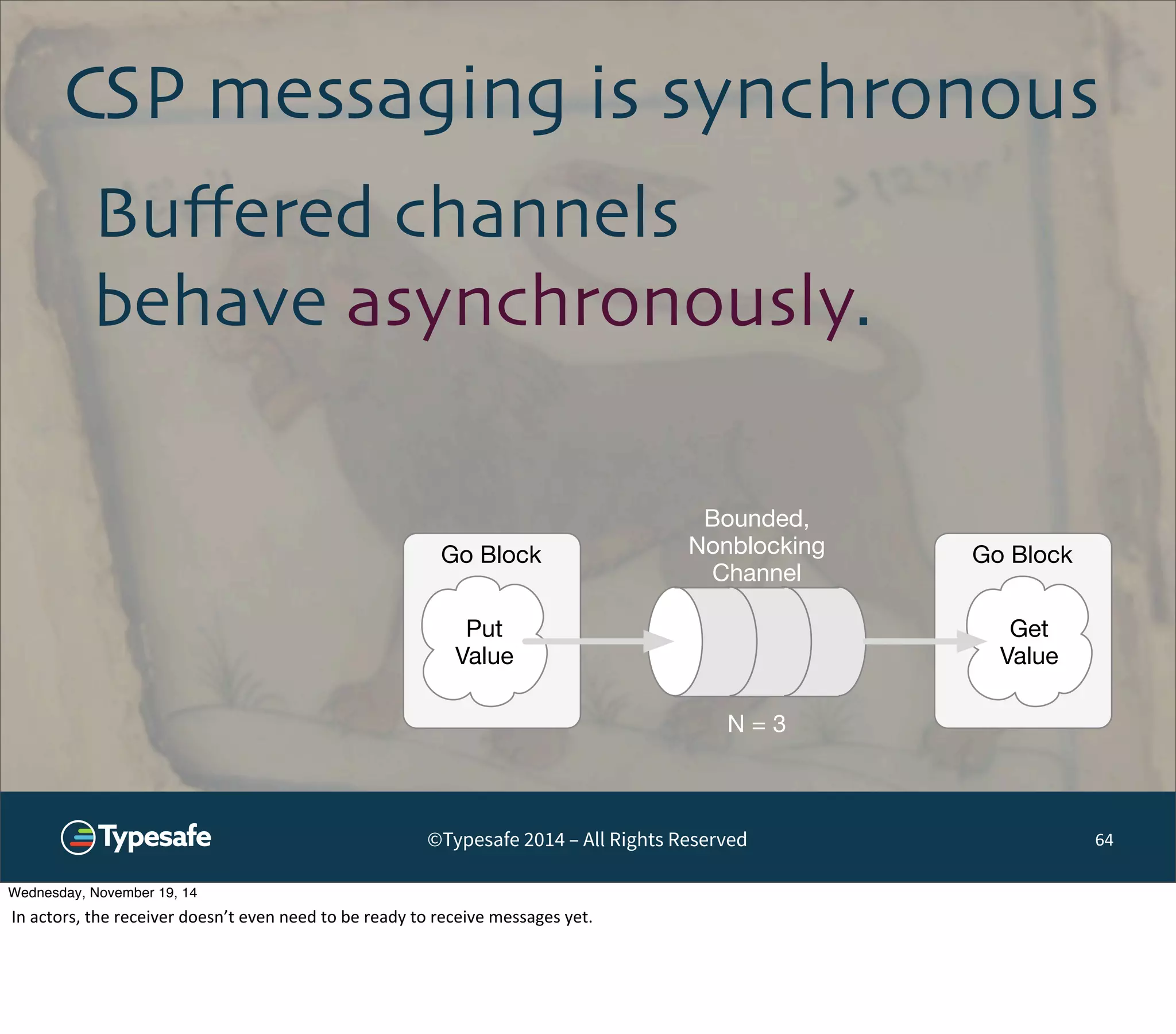 CSP messaging is synchronous 
Bounded, 
Nonblocking 
Channel 
©Typesafe 2014 – All Rights Reserved 
64 
Buffered channels 
behave asynchronously. 
Go Block Go Block 
Put 
Get 
Value 
Value 
N = 3 
Wednesday, November 19, 14 
In 
actors, 
the 
receiver 
doesn’t 
even 
need 
to 
be 
ready 
to 
receive 
messages 
yet. 
 