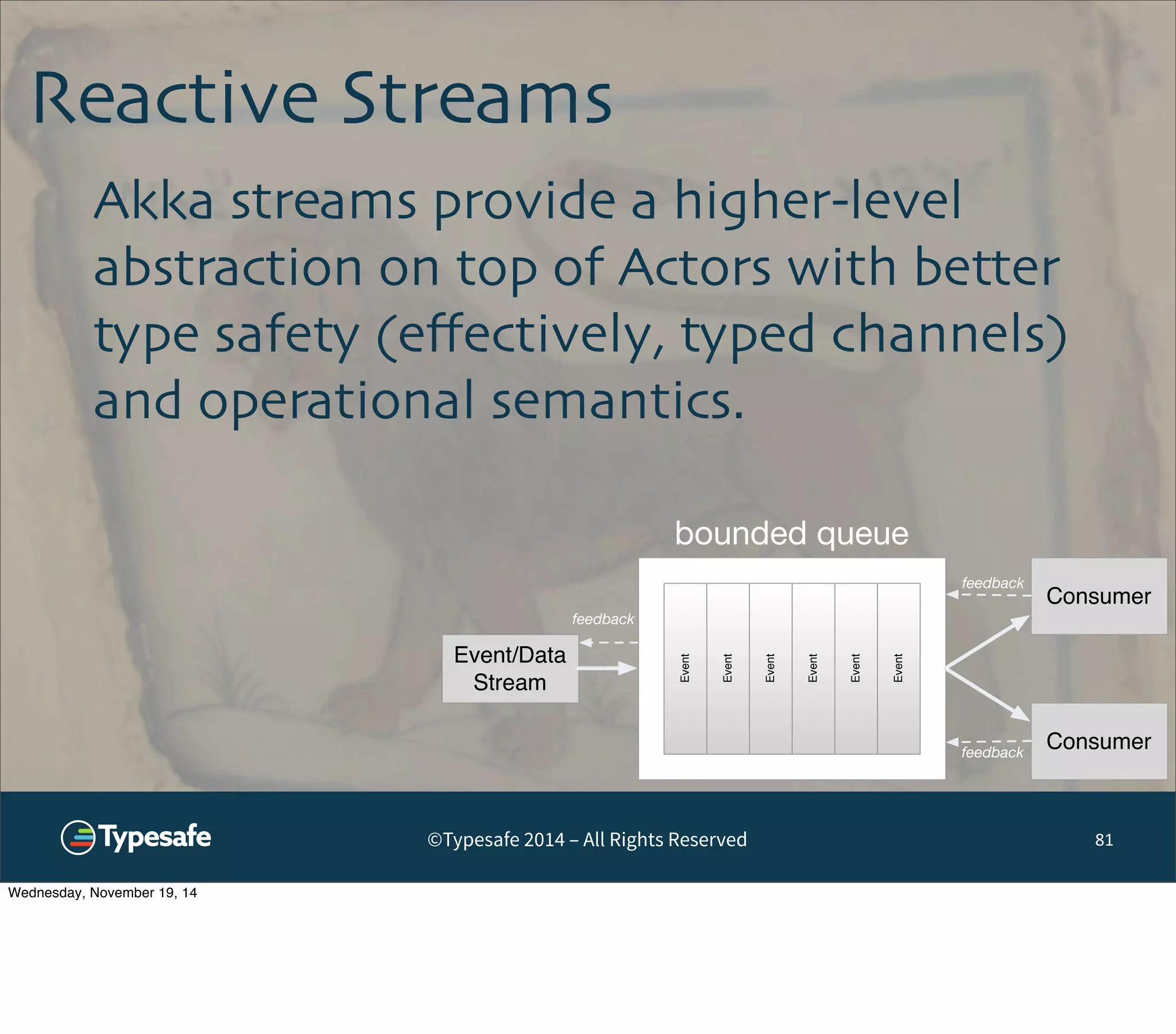 Reactive Streams 
Akka streams provide a higher-level 
abstraction on top of Actors with better 
type safety (effectively, typed channels) 
and operational semantics. 
©Typesafe 2014 – All Rights Reserved 
81 
Event 
Event 
Event 
Event 
Event 
Event 
Event/Data 
Stream 
Consumer 
feedback Consumer 
bounded queue 
feedback 
feedback 
Wednesday, November 19, 14 
 