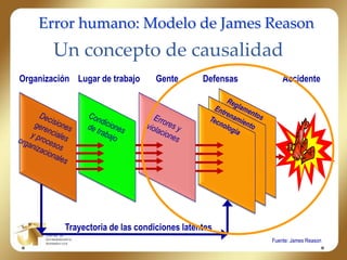 Error Humano en Aviación especificamente en accidentes aereos.pdf