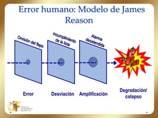 Error Humano en Aviación especificamente en accidentes aereos.pdf