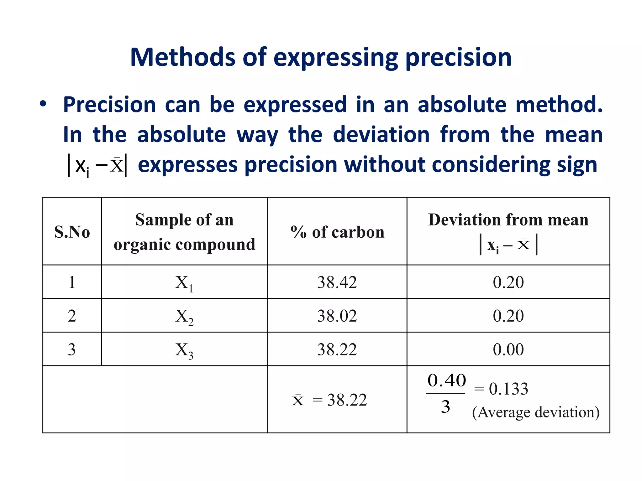 Methods of expressing precision
• Precision can be expressed in an absolute method.
In the absolute way the deviation from the mean
│xi ‒ │ expresses precision without considering sign
_
X
S.No
Sample of an
organic compound
% of carbon
Deviation from mean
│xi ‒ │
1 X1 38.42 0.20
2 X2 38.02 0.20
3 X3 38.22 0.00
= 38.22
= 0.133
(Average deviation)
_
X
_
X
3
0.40
 