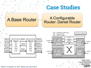 Packetin On Error Injection for NoC Platforms: A UVM-based Practical Case Study ...