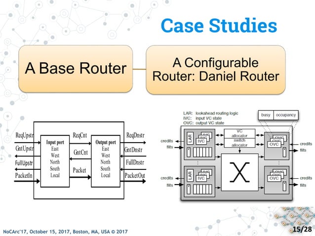 On Error Injection for NoC Platforms: A UVM-based Practical Case Study ...