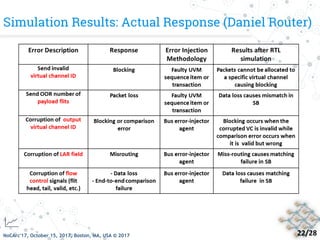 On Error Injection for NoC Platforms: A UVM-based Practical Case Study ...