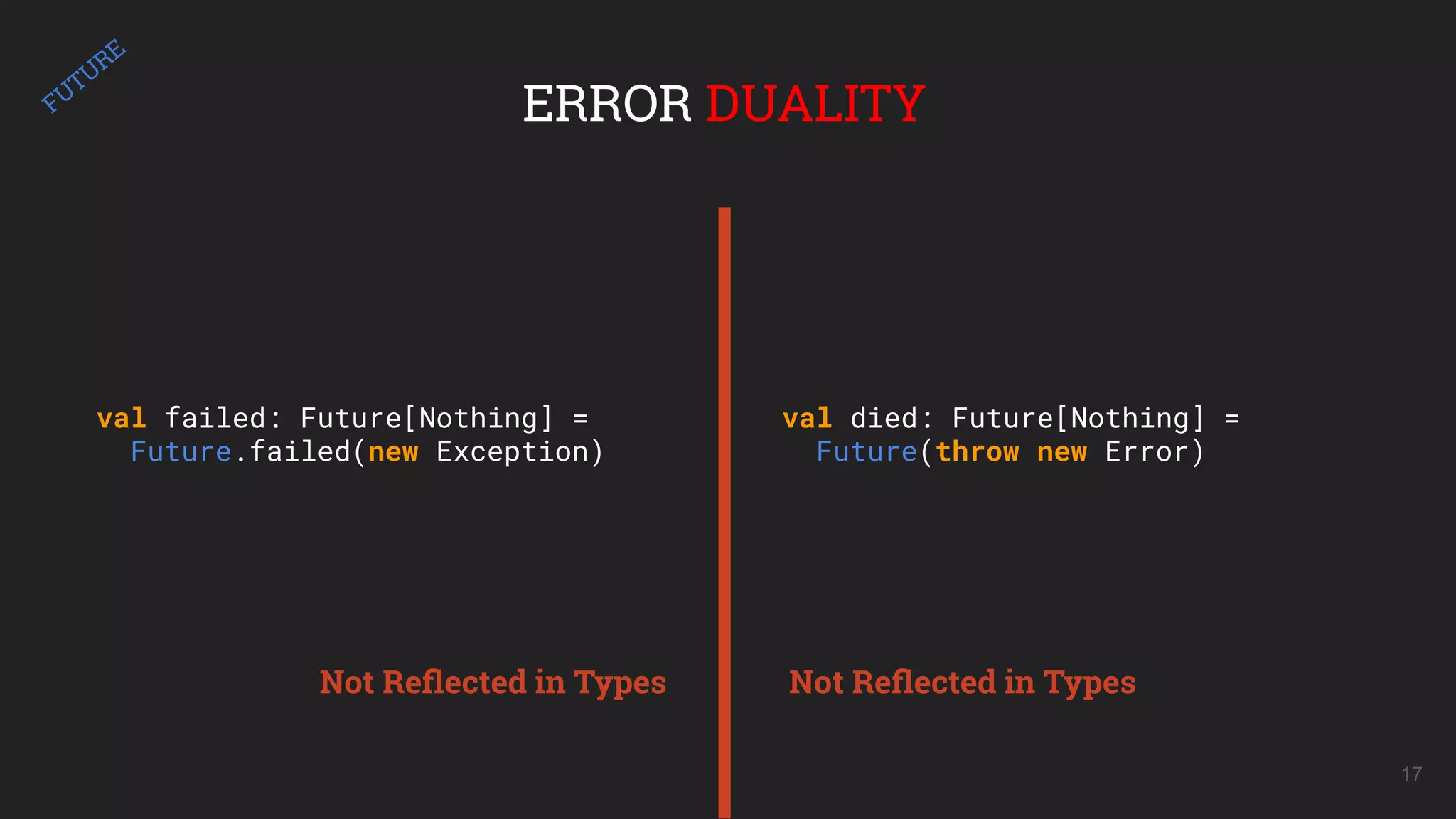 17
ERROR DUALITY
Not Reﬂected in TypesNot Reﬂected in Types
val failed: Future[Nothing] =
Future.failed(new Exception)
val died: Future[Nothing] =
Future(throw new Error)
FUTURE
 