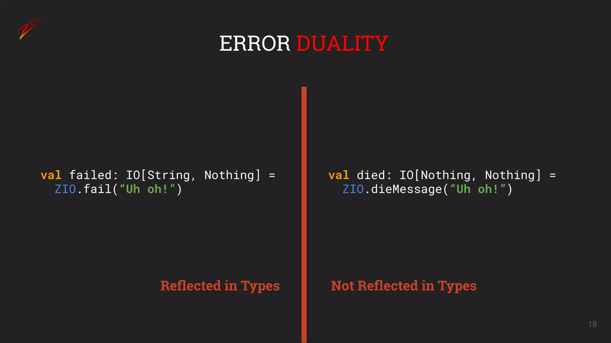 18
ERROR DUALITY
Not Reﬂected in TypesReﬂected in Types
val failed: IO[String, Nothing] =
ZIO.fail(“Uh oh!”)
val died: IO[Nothing, Nothing] =
ZIO.dieMessage(“Uh oh!”)
 